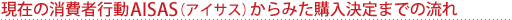 現在の消費者行動AISAS(アイサス)からみた購入決定までの流れ
